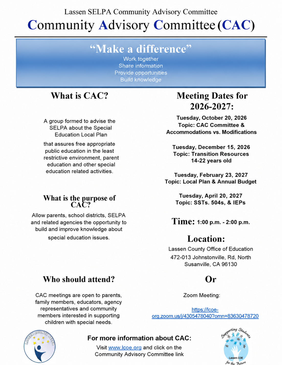 Flyer titled “Lassen SELPA Community Advisory Committee (CAC)” with a slogan “Make a difference – Work together, Share information, Provide opportunities, Build knowledge.”  Sections:  What is CAC? Describes CAC as a group advising SELPA about the Special Education Local Plan, ensuring appropriate public education in the least restrictive environment, and supporting parent and special education activities.  What is the purpose of CAC? States that CAC allows parents, school districts, SELPA, and related agencies to build and improve knowledge about special education issues.  Who should attend? Lists that meetings are open to parents, family members, educators, agency representatives, and community members supporting children with special needs.  Meeting Dates for 2025–2026:  Tuesday, October 28, 2025: Topic – Accommodations vs. Modifications  Tuesday, December 16, 2025: Topic – Transition Resources 14–22 years old  Tuesday, February 24, 2026: Topic – Local Plan & Annual Budget  Tuesday, April 21, 2026: Topic – SSTs, 504s, & IEPs  Time: 1:00 p.m. – 2:00 p.m. Location: Lassen County Office of Education, 472-013 Johnstonville Rd, North Susanville, CA 96130 Or Zoom Meeting: link provided  Footer: For more information, visit www.lcoe.org  and click the Community Advisory Committee link. Logos of Lassen County Office of Education and Supporting Students – Shaping the Future are at the bottom.